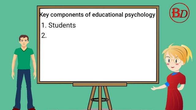Branches of psychology смотреть онлайн