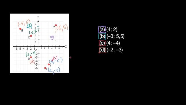 6-sinf Matematika Darslik 2022  Koordinata Tekisligidagi Nuqtalarga Oid Misollar
