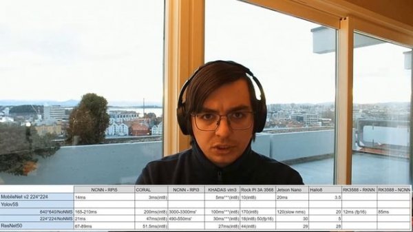 Raspberry Pi 5 for Image Recognition: detection, classification
