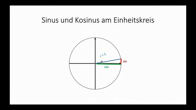 Sinus Kosinus Cosinus Tanges rechtwinkliges Dreieck смотреть онлайн