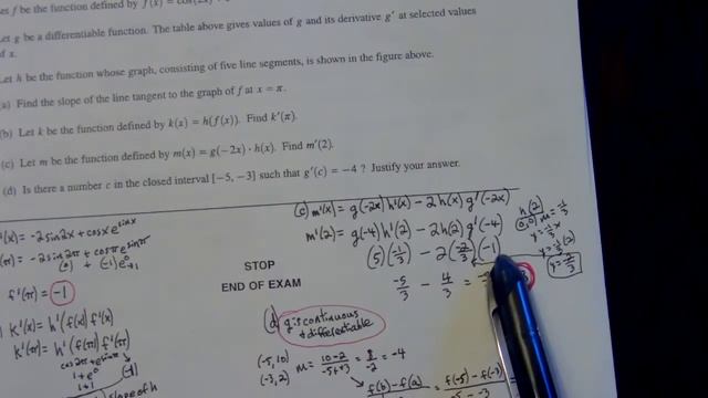 2017 AB #6 (Notation Derivatives, MVT) смотреть онлайн