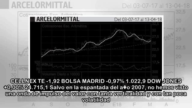 El Chart de H�dar: Gas Natural, sin miedo a las alturas смотреть онлайн