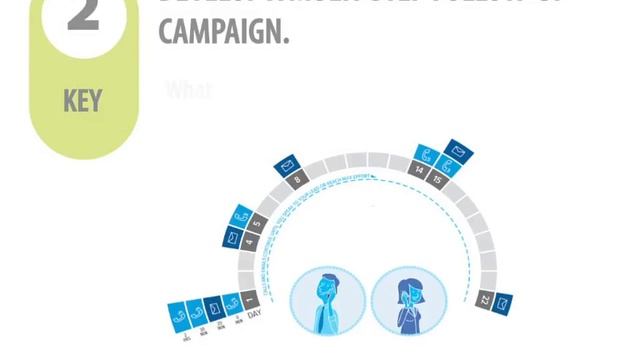 Realtor Marketing Sin #6: from your trusted Mortgage Advisor, Dan смотреть онлайн