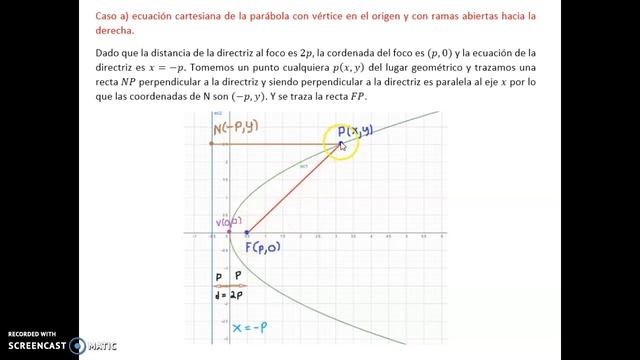 P1. Demostración 1. Parábola con V(0,0) y ramas abiertas hacia la derecha. смотреть онлайн