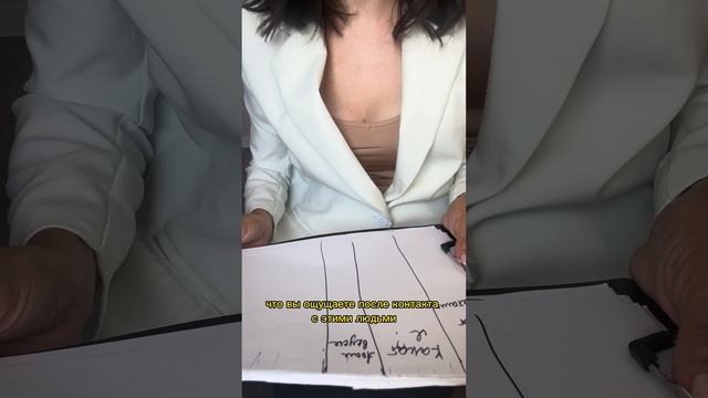 Практика на исследование и выявление токсичного и поддерживающего окружения #окружение#практика смотреть онлайн