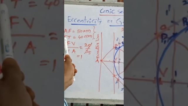 parabola_General method смотреть онлайн