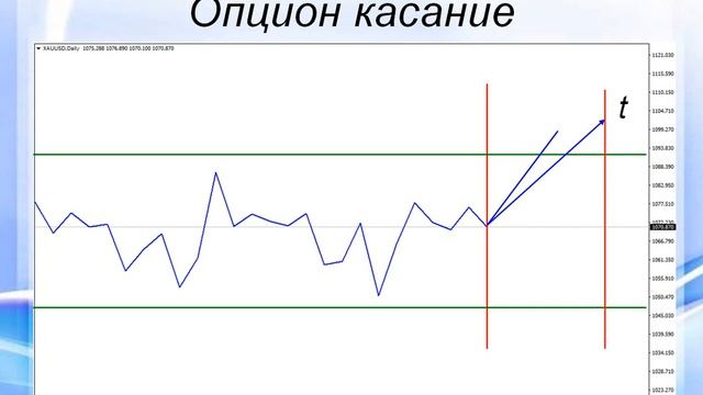 Виды бинарных опционов смотреть онлайн