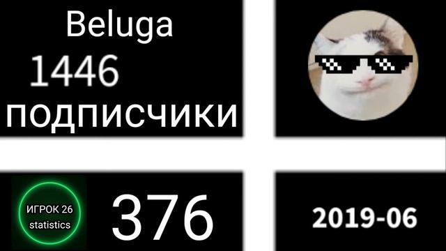 ИСТОРИЯ КАНАЛА Beluga по подписчиков смотреть онлайн
