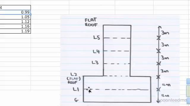 Wind Loading Example: Floor by Floor Force and Wind Load Combination | Structural Design & Loading смотреть онлайн