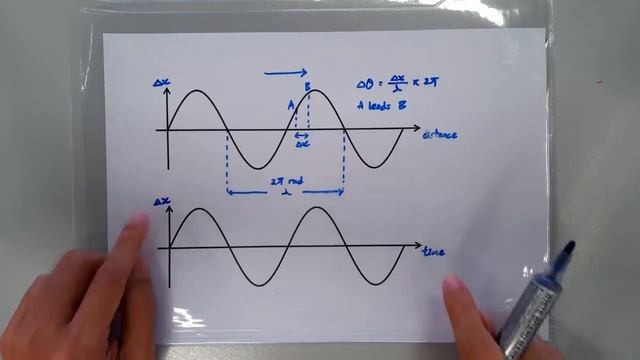 9.2.2 Graphical Representation of Wave: Phase Difference смотреть онлайн