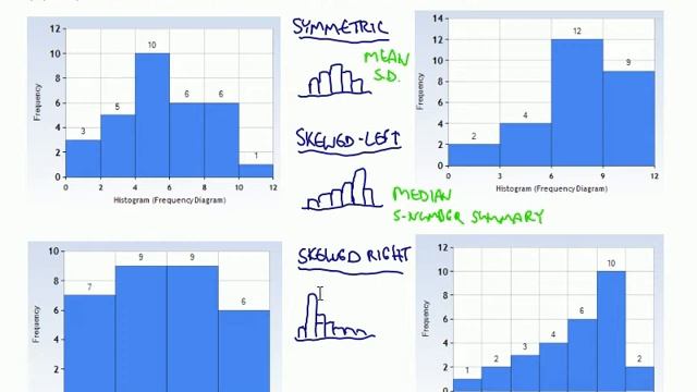 Shapes of Data Distributions and Appropriate Measures of Center and Variation смотреть онлайн