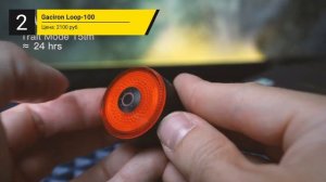 Лучшие фонари для велосипеда | ТОП-11 в 2024 году