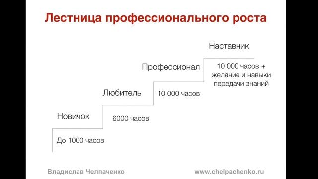 Гении и аутсайдеры. Впечатления о книге Малкольма Гладуэлла "Гении и аутсайдеры" смотреть онлайн