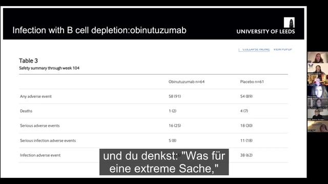 Lupus Europe CAR-T Cell Webinar - Deutsche Untertitel смотреть онлайн