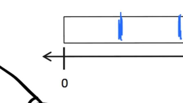 Eureka Math Grade 3 Module 5 Lesson 14 смотреть онлайн