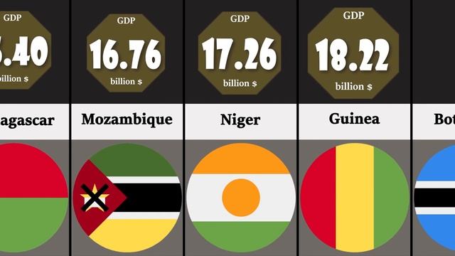 Country Comparison: African Countries GDP 2022 смотреть онлайн