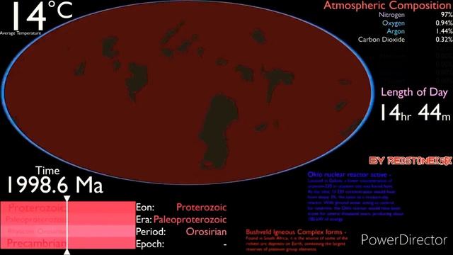 ЭВОЛЮЦИЯ ЗЕМЛИ + МЕМ смотреть онлайн