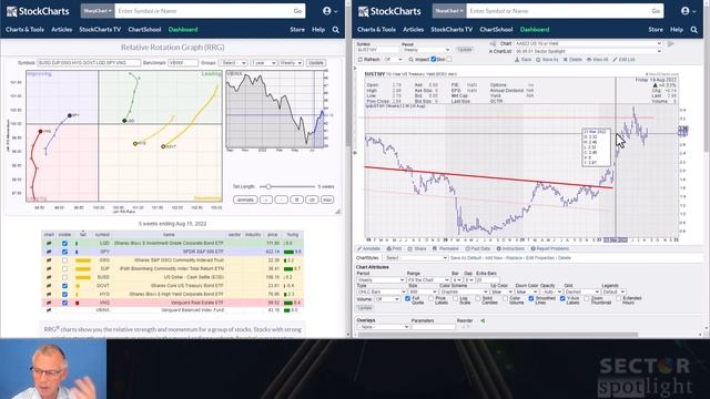 Rotation to Utilities Signals Caution for S&P 500 | Julius de Kempenaer | Sector Spotlight (8.23.22 смотреть онлайн