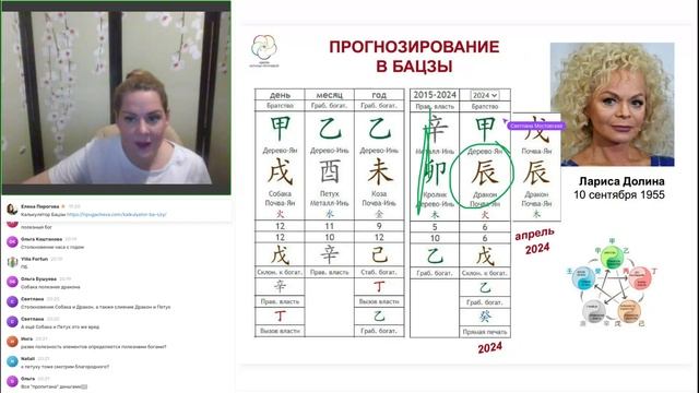Бацзы. Огненное наказание 2025 и прогнозы по астрологической карте смотреть онлайн
