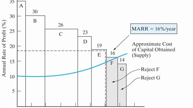 CVE 267 - Class 7 (Minimum Attractive Rate of Return MARR) 14 Feb 2016 смотреть онлайн