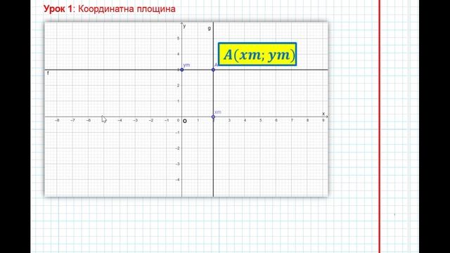 Геометрія 9. Урок 1: Координатна площина смотреть онлайн