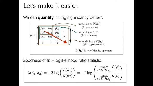 Quantum State Tomography: Choosing Hilbert Space Dimension смотреть онлайн