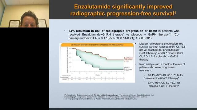 Larry Karsh - How do I choose Androgen Biosynthesis Inhibitor, Androgen Receptor Antagonist, or bot смотреть онлайн