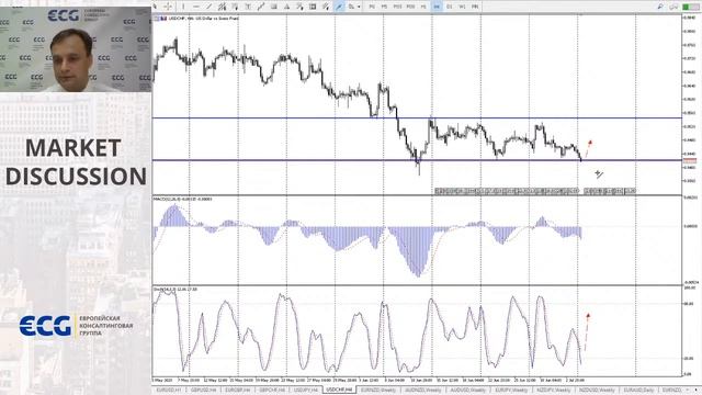 Market Discussion совместно с ECG смотреть онлайн