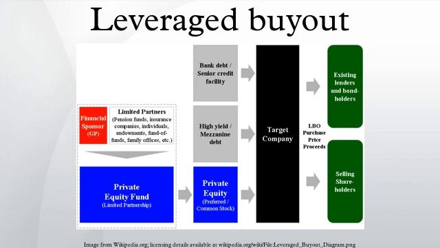 Leveraged Buyout