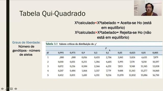 Equilíbrio de Hardy-Weinberg. Teste de hipóteses. смотреть онлайн
