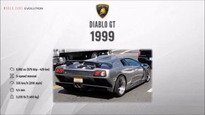 Эволюция  Lamborghini