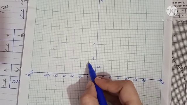 F.Sc Maths||Exercise # 11.2 || Question # 02 || Graph of Trigonometric Function ( Cos theta) смотреть онлайн