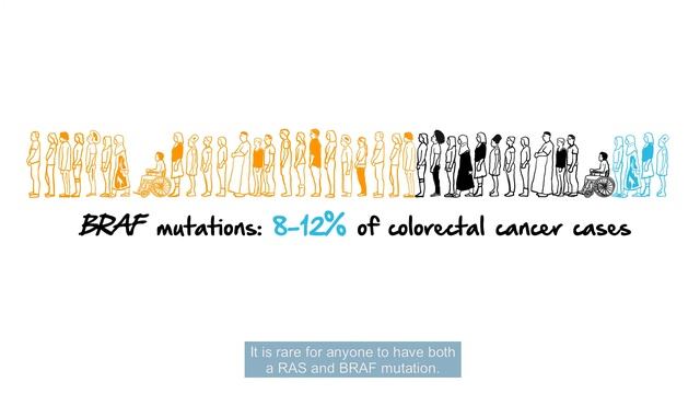 Mutation toolkit for metastatic colorectal cancer patients смотреть онлайн