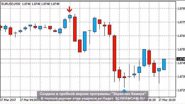 Прибыльный Индикатор Высокой Точности FOREX PARADISE