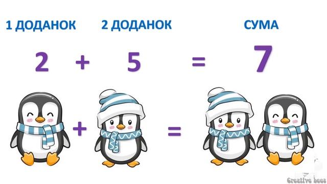 НУШ. Математика. 1 клас. Урок-дослідження. Як утворювати сімейства прикладів? | Уроки смотреть онлайн