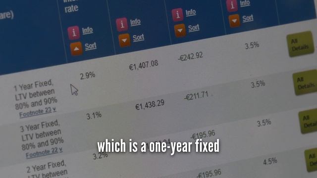 Could you switch and save on your mortgage? смотреть онлайн