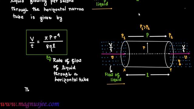 Poiseuille's Formula // Viscosity смотреть онлайн