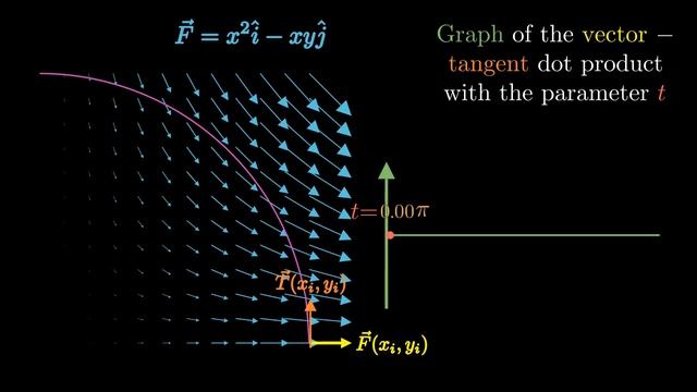 Vector Line Integral(source code in description) смотреть онлайн