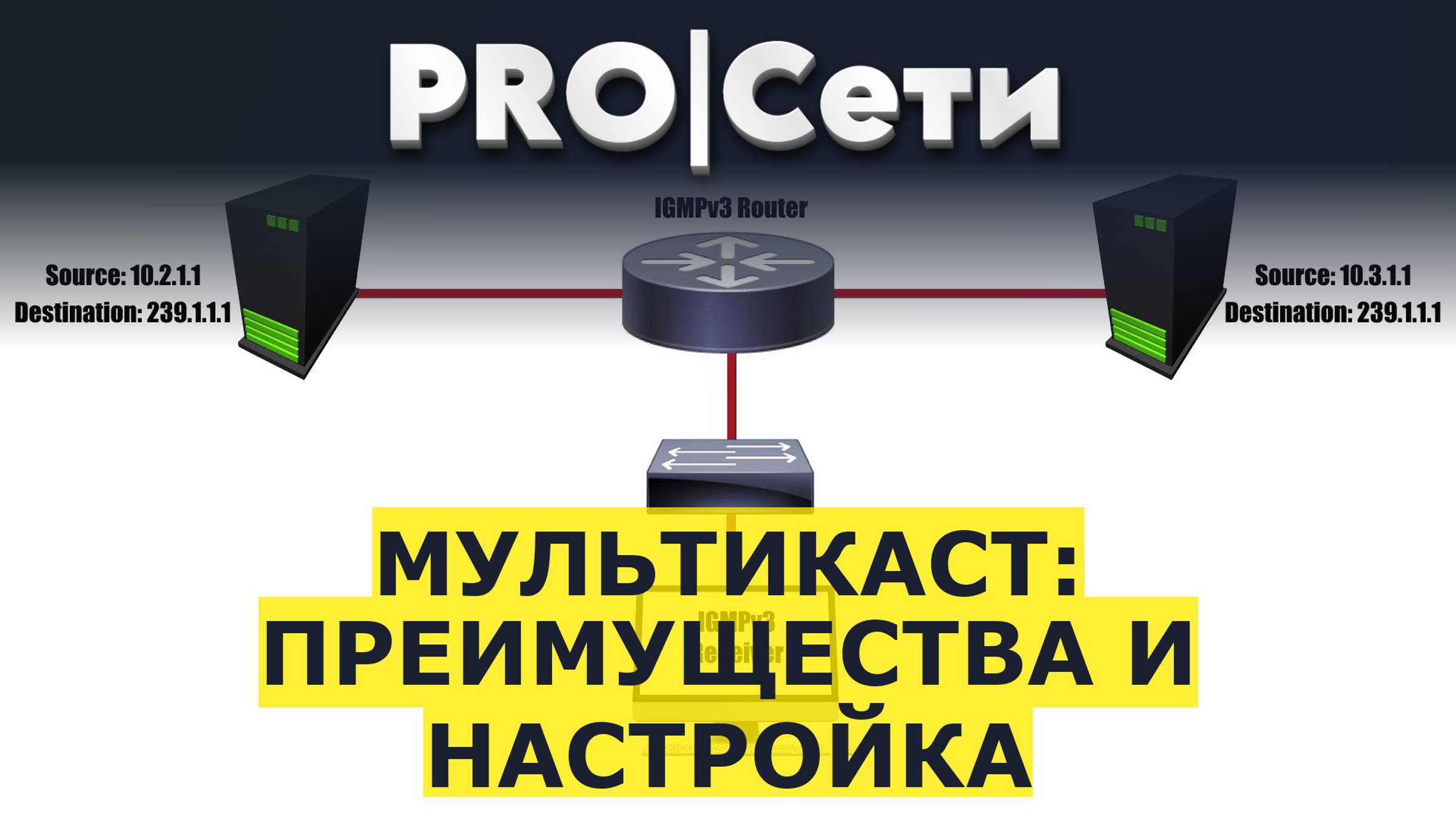 Мультикаст: Преимущества и Настройка смотреть онлайн