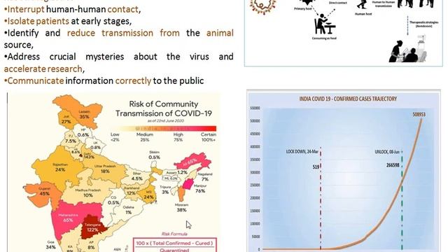 COVID 19 :: Challenges and Opportunities -- Module 1 смотреть онлайн