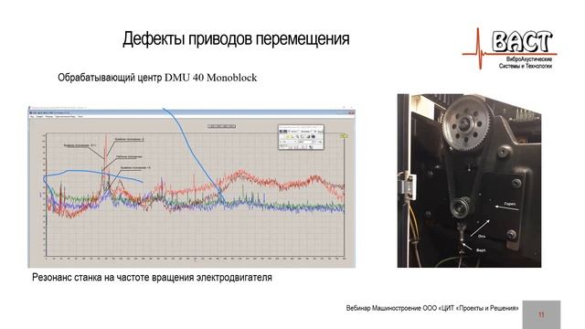 Вебинар "Техническая диагностика в машиностроении на примере вибродиагностики" 25.05.2021г смотреть онлайн