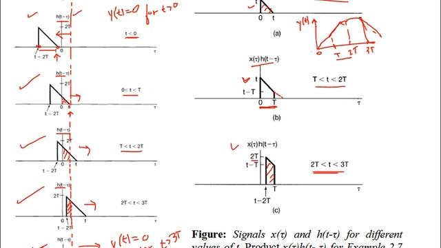 Further Examples on Convolution Integral Part 17 смотреть онлайн