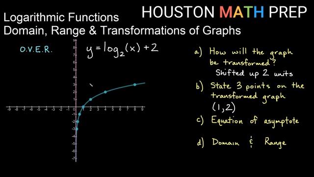 Logarithmic Functions (Domain, Range, Graphing & Transformations) смотреть онлайн