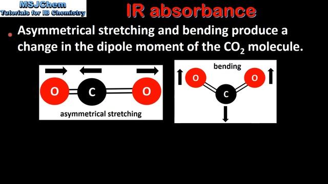 C.5 IR absorbance of greenhouse gases (SL) смотреть онлайн