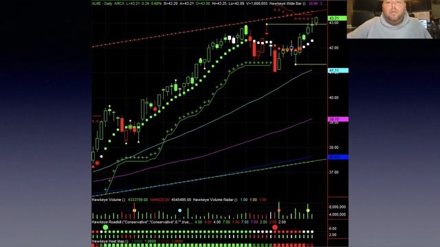 How to play real estate in the stock market смотреть онлайн