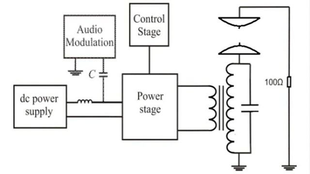Plasma Loudspeaker смотреть онлайн