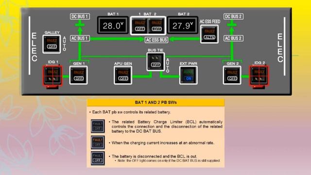 A320 Electrical Panel Pushbuttons Explaination & ECAM Page Indication. смотреть онлайн