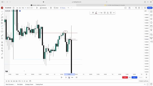 Bias vs Price 11.03 — 15.03 | Market Notes | Trade Analysis смотреть онлайн
