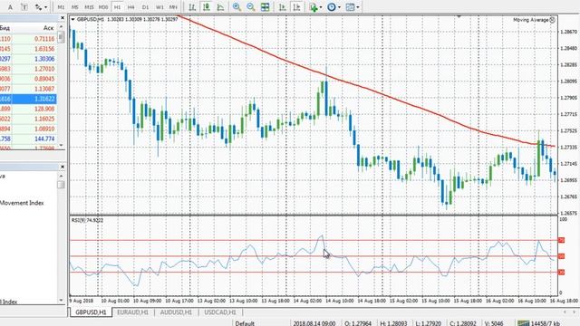 Стратегия RSI смотреть онлайн