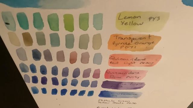 Color Comparison: Manganese Blue Hue (PB15) vs. Phthalo Blue Green Shade (PB15:4) смотреть онлайн